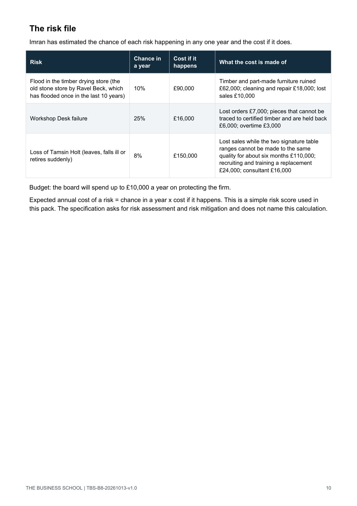 Page 10: the risk file