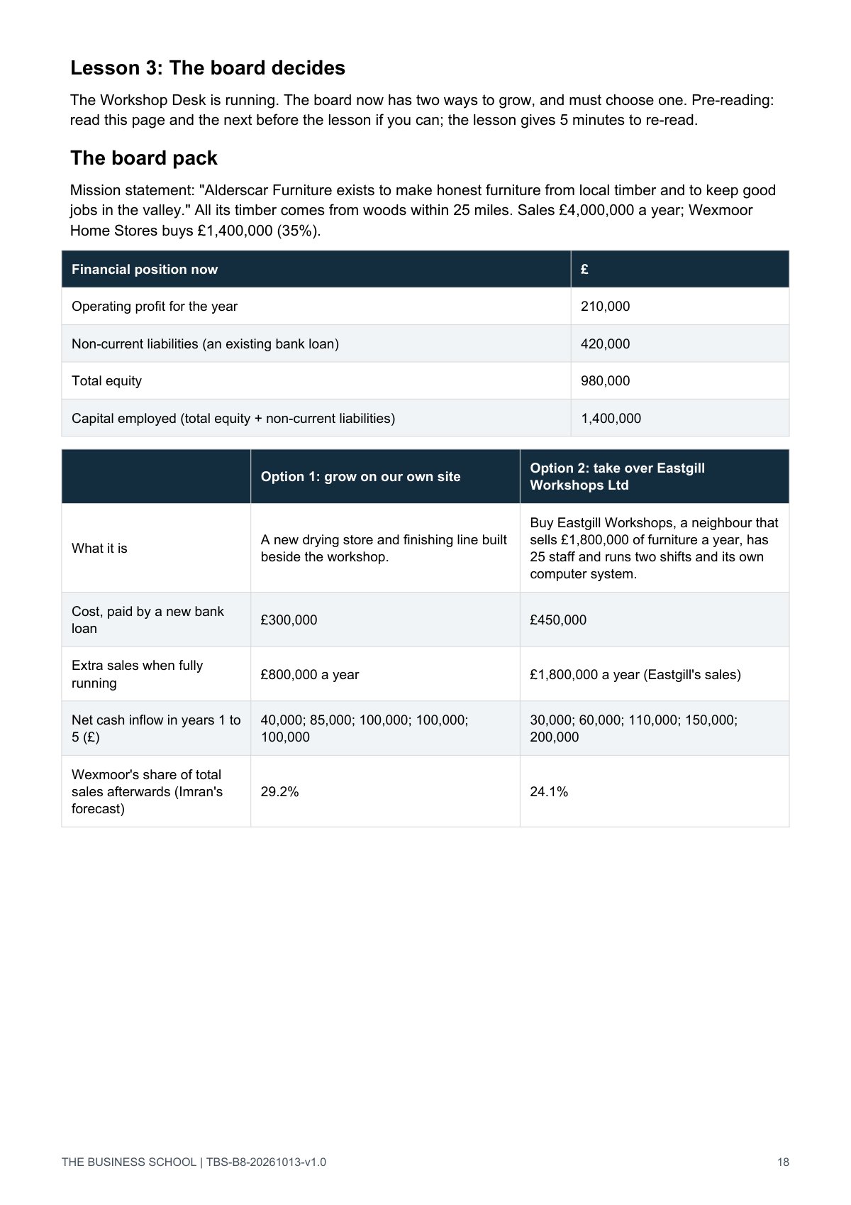 Page 18: the board pack with figures and forecasts