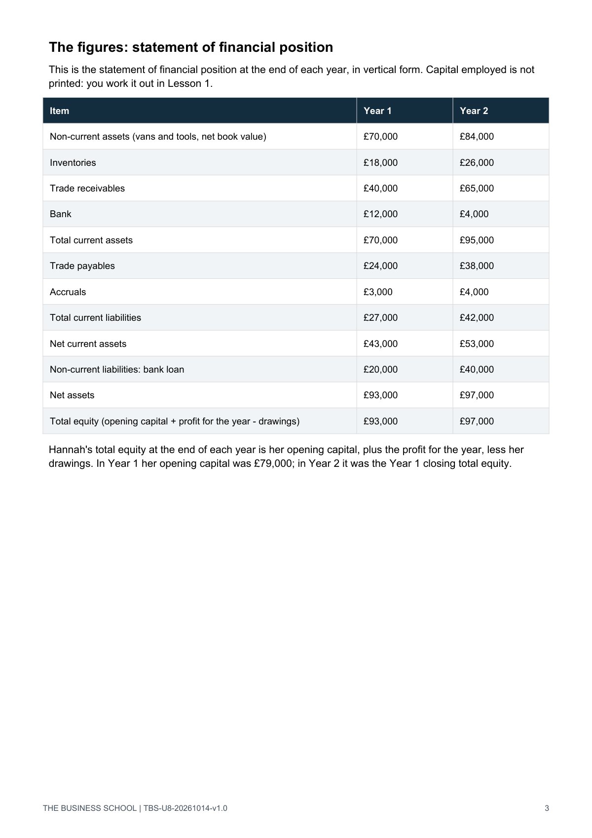 Dalverley Heating, page 3: the statement of financial position