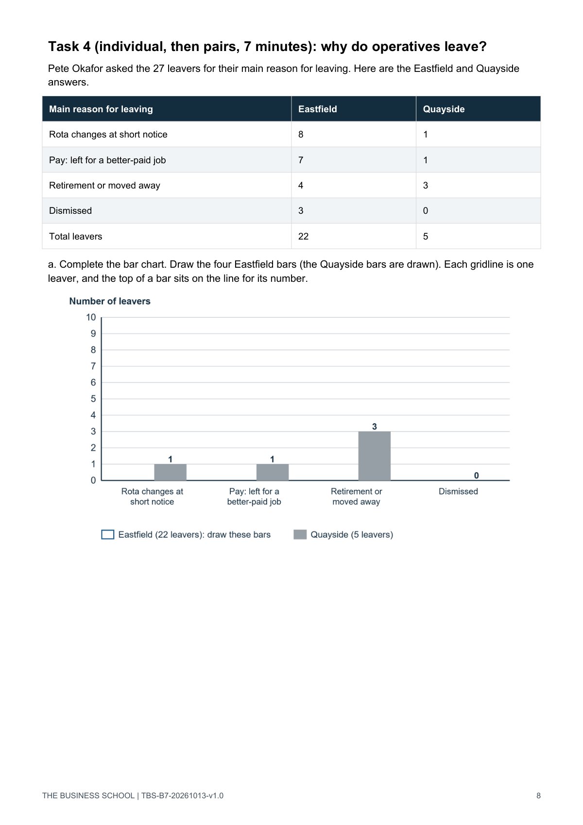 Page 8: the leaver-reasons chart to complete