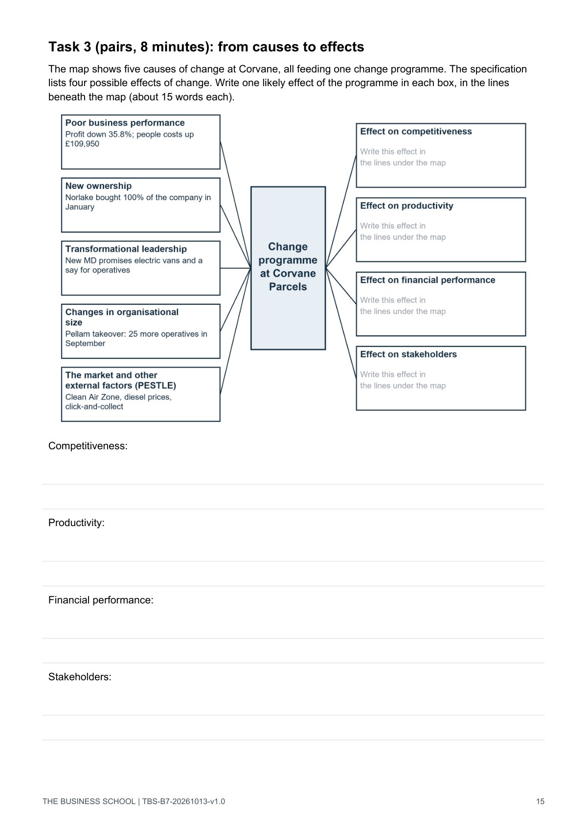 Page 15: the cause-and-effect map