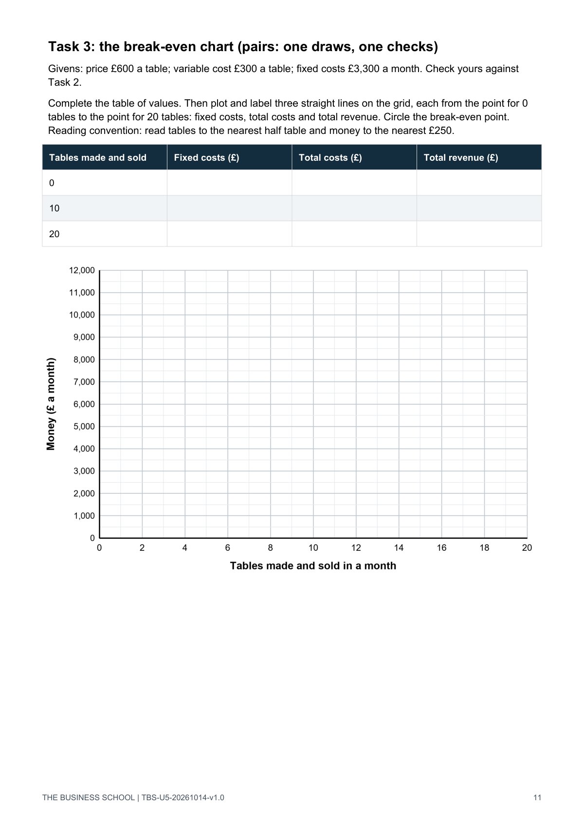 Page 11: the break-even chart grid