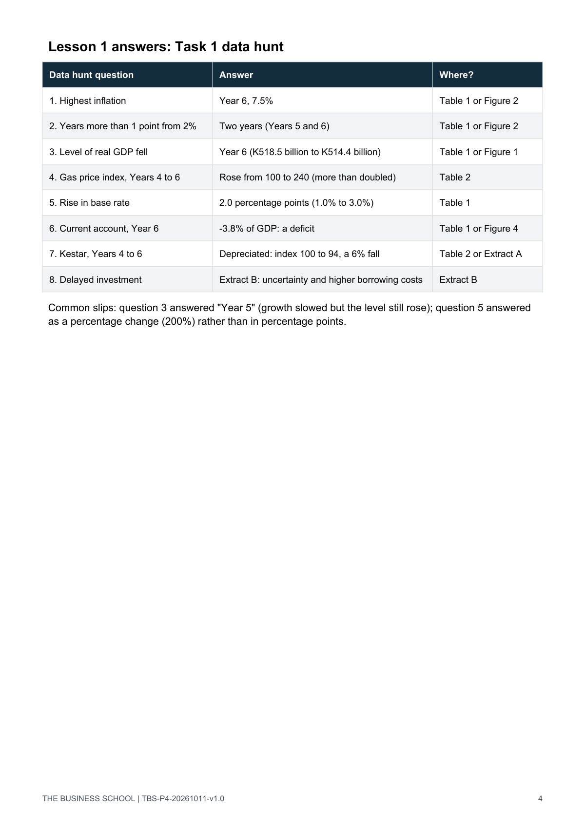 Teacher guide, page 4: Lesson 1 answers (Task 1 data hunt)