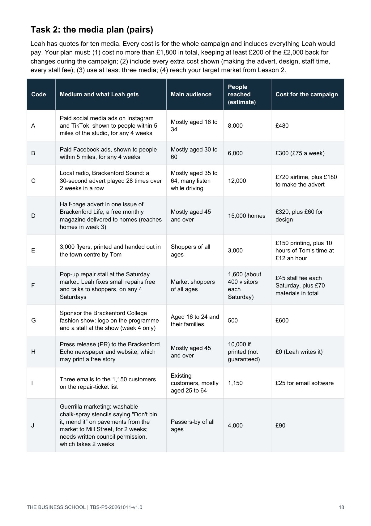 Page 18: the ten-option media menu and the £2,000 budget rules