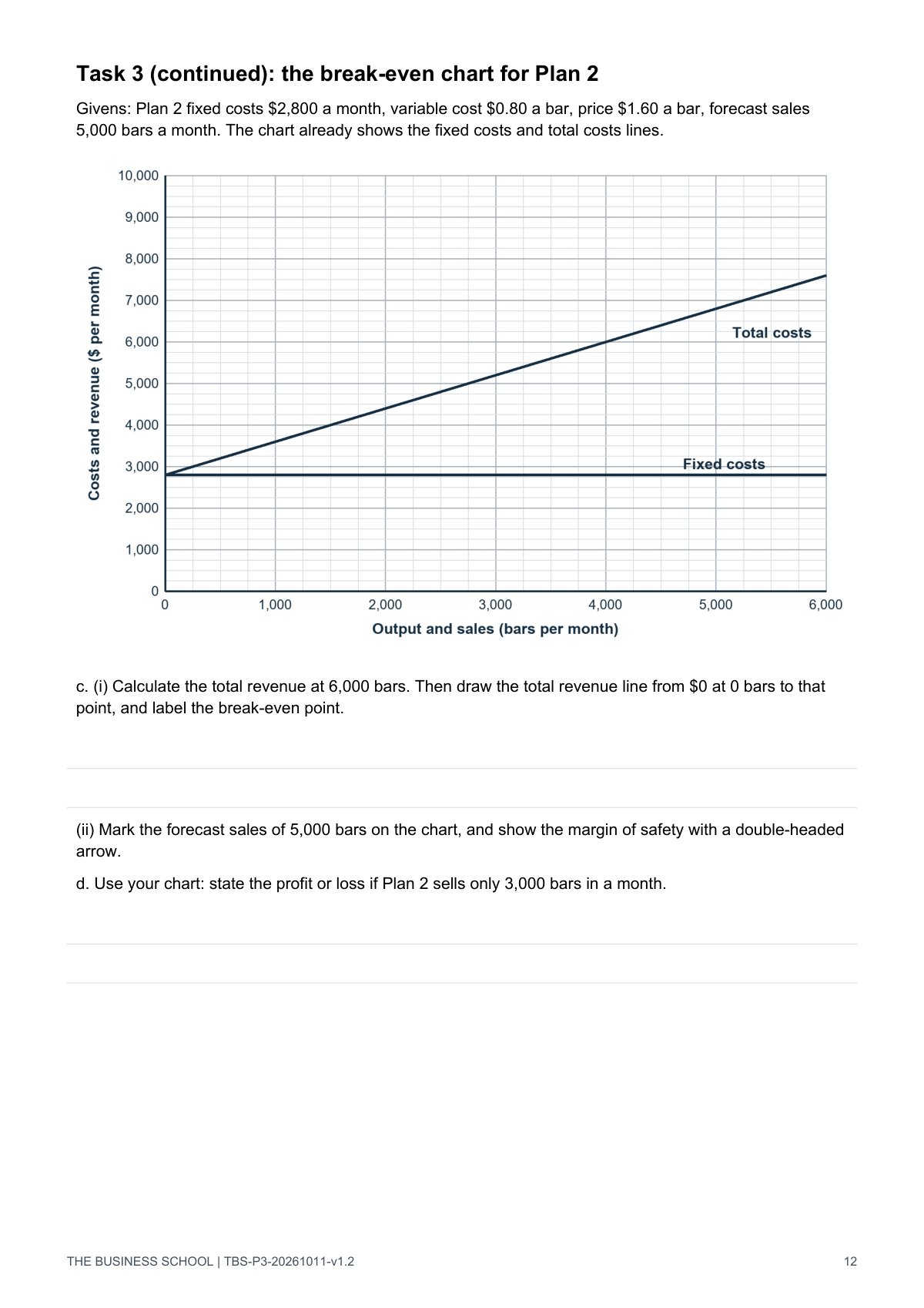 Page 12: the break-even chart to complete