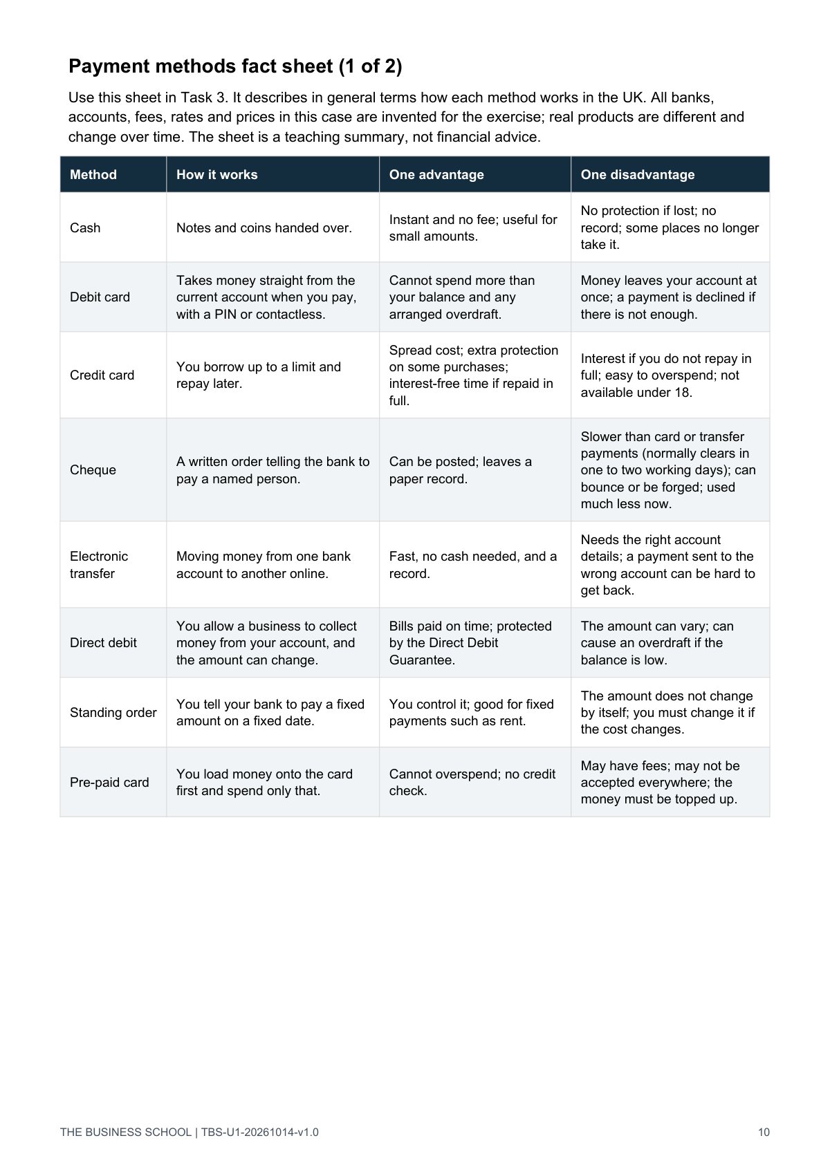 Page 10: the payment-methods fact sheet