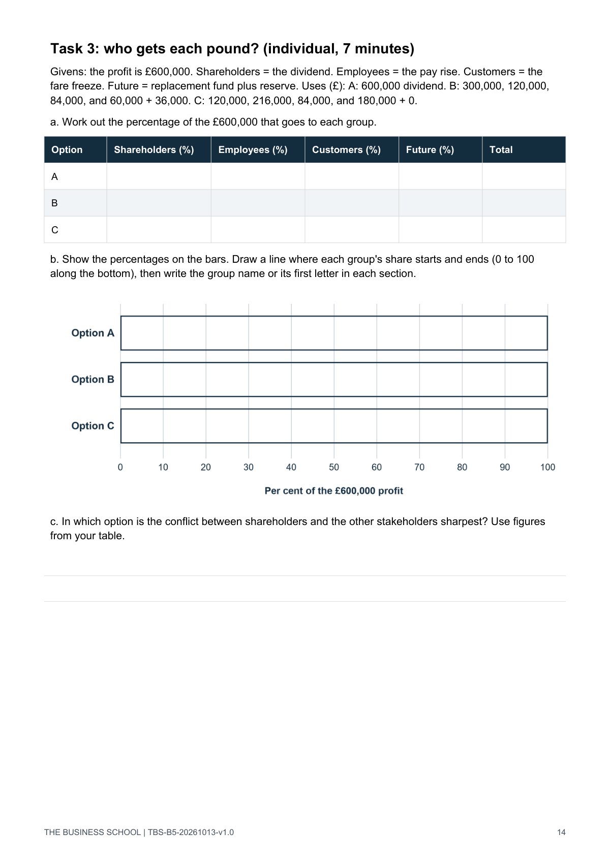 Page 14: the share-of-profit table and bars to draw