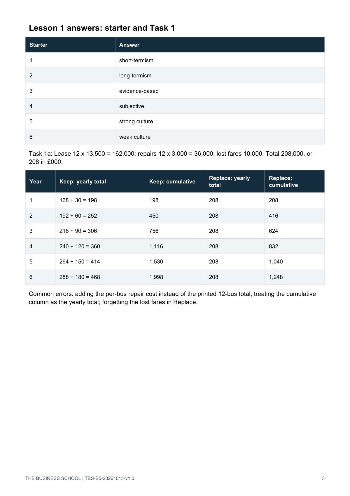 Teacher guide, page 3: Lesson 1 answers (starter and Task 1)