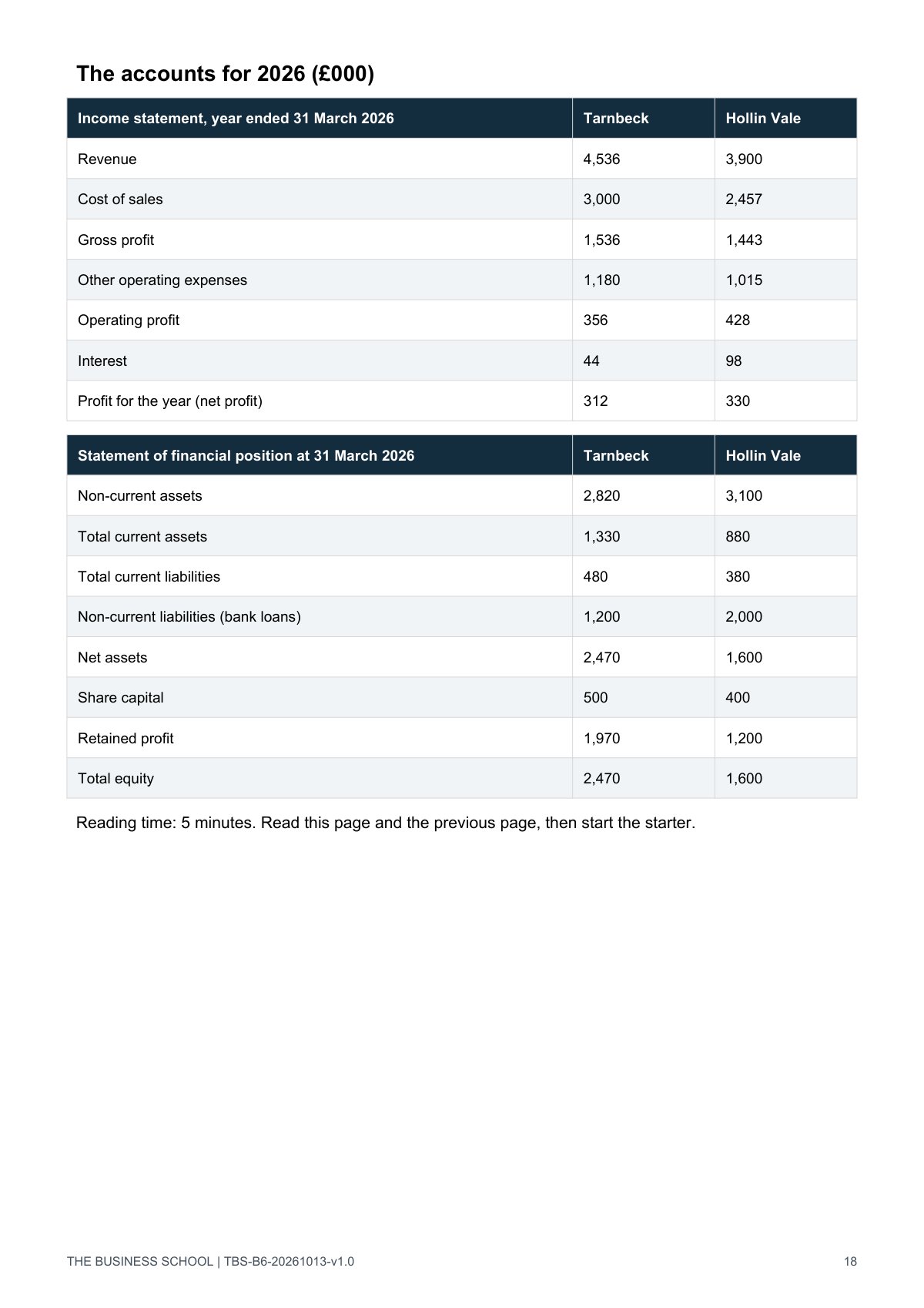 Page 18: two firms' accounts and the bank guideline