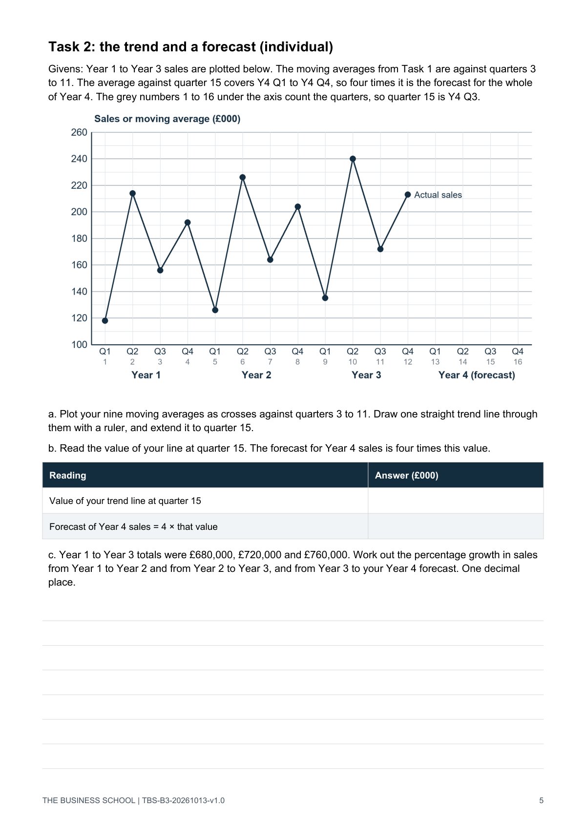 Page 5: the trend chart and Year 4 forecast