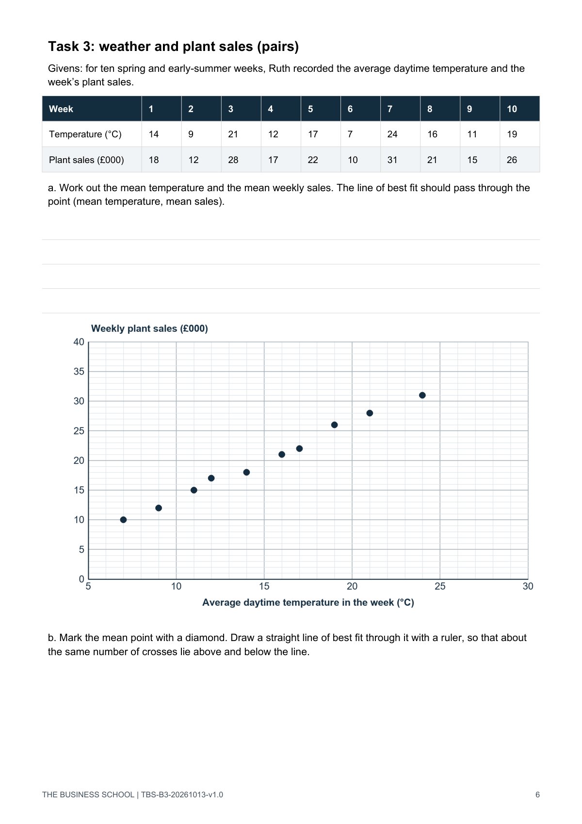Page 6: the scatter graph and line of best fit