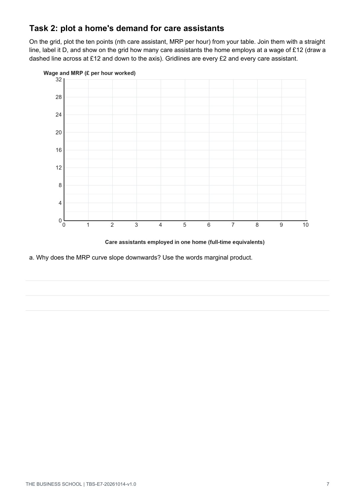 Sandrith Care Homes, page 7: the grid to plot labour demand