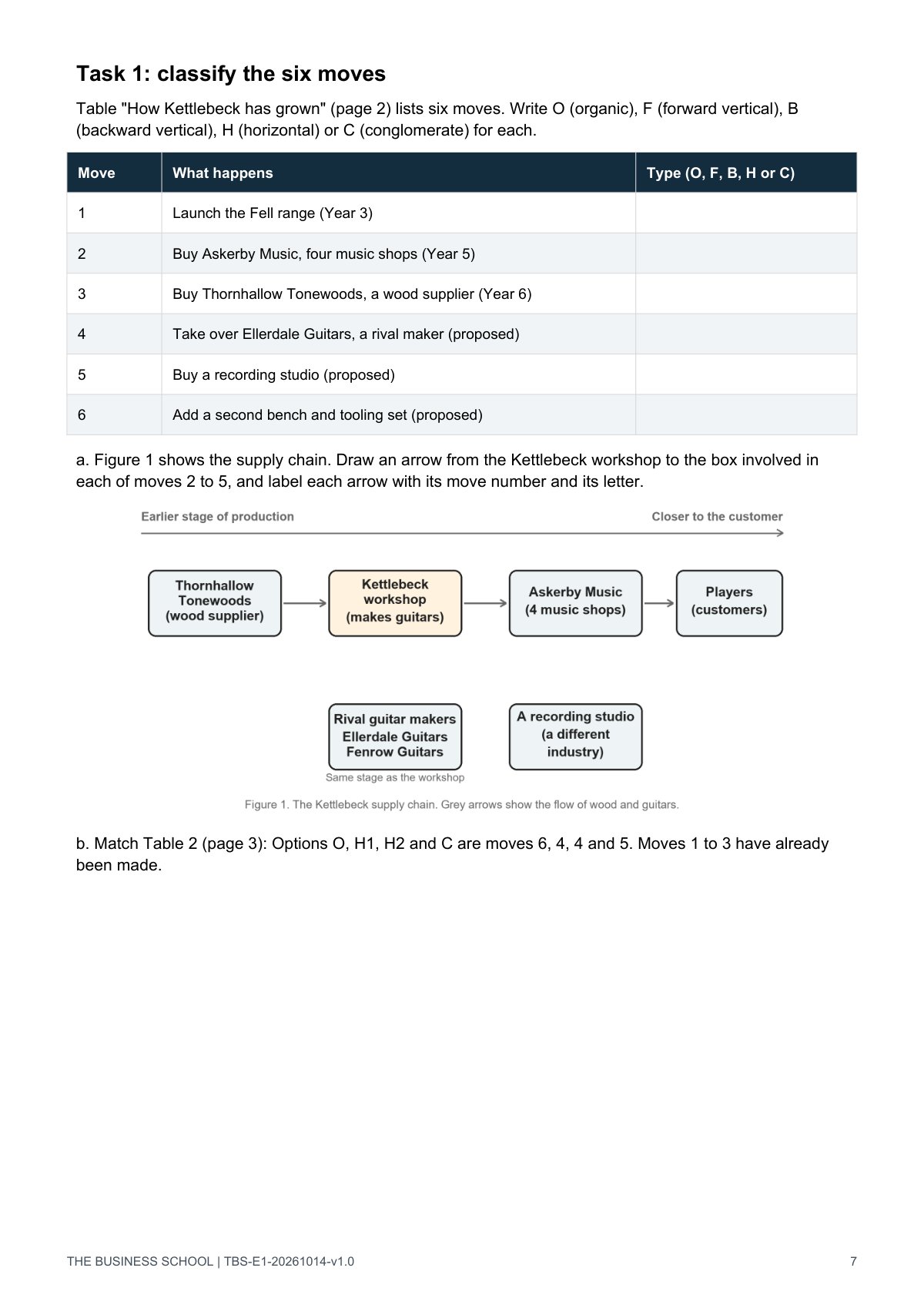 Page 7: Figure 1, the supply-chain map to complete