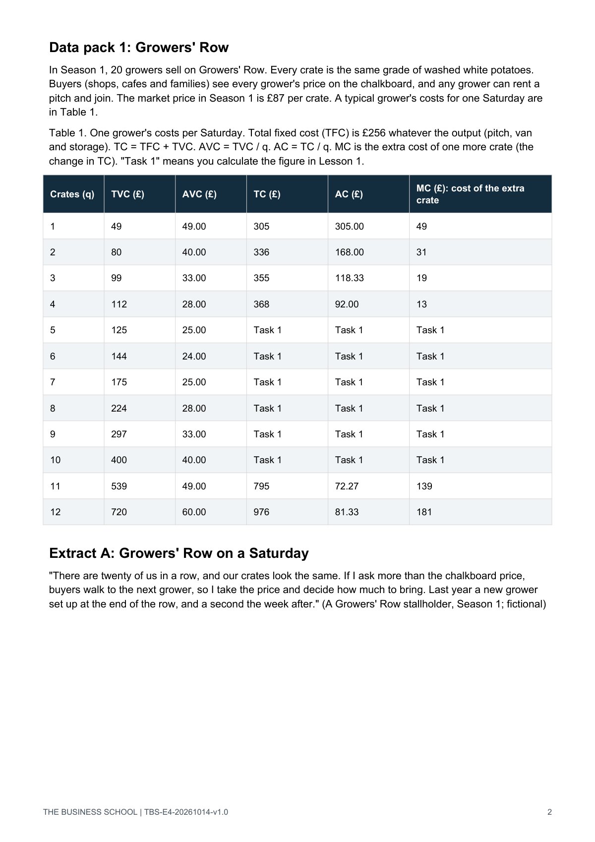 Page 2: Data pack 1, Growers' Row and the cost table