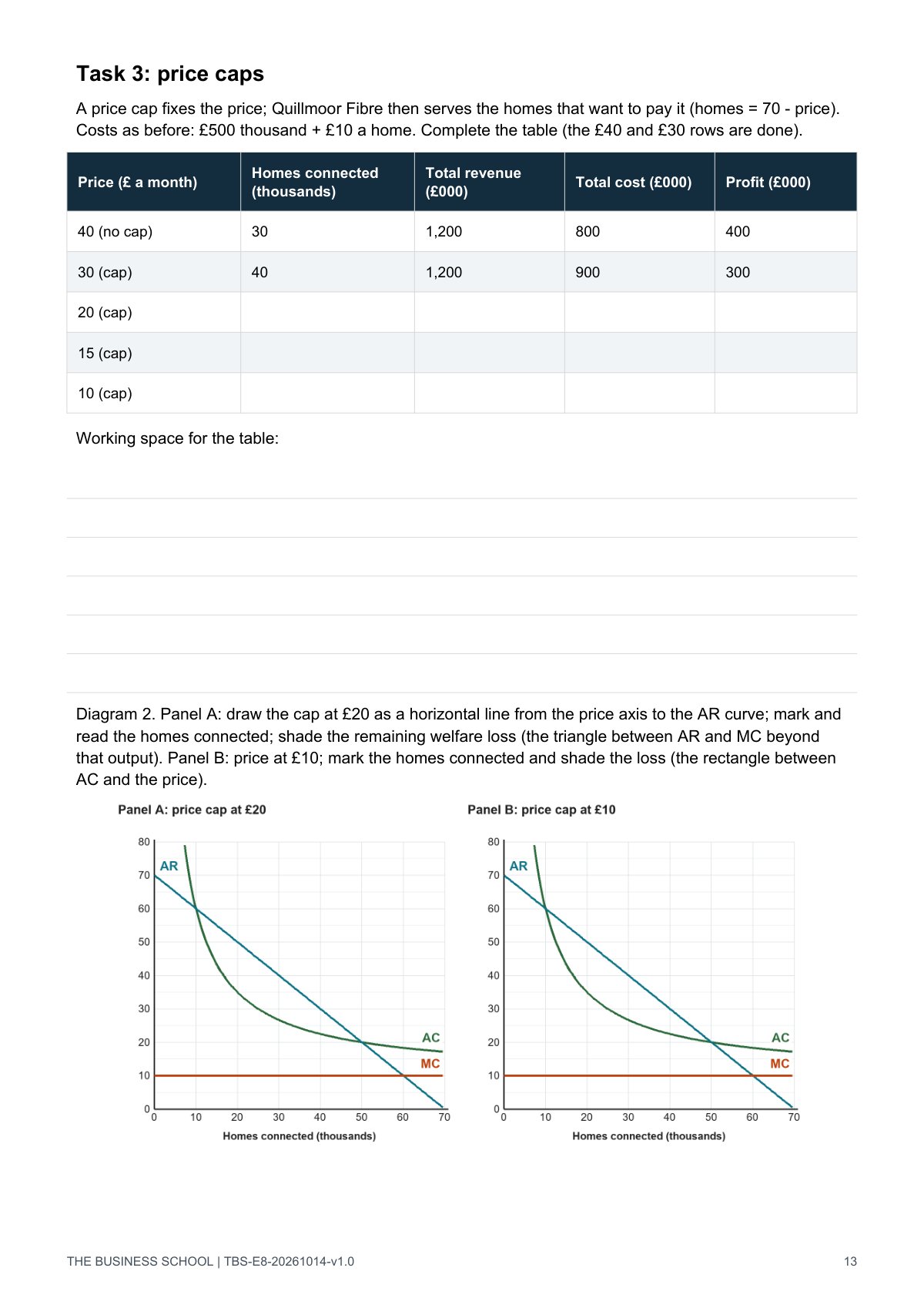 Page 13: price cap table and Diagram 2