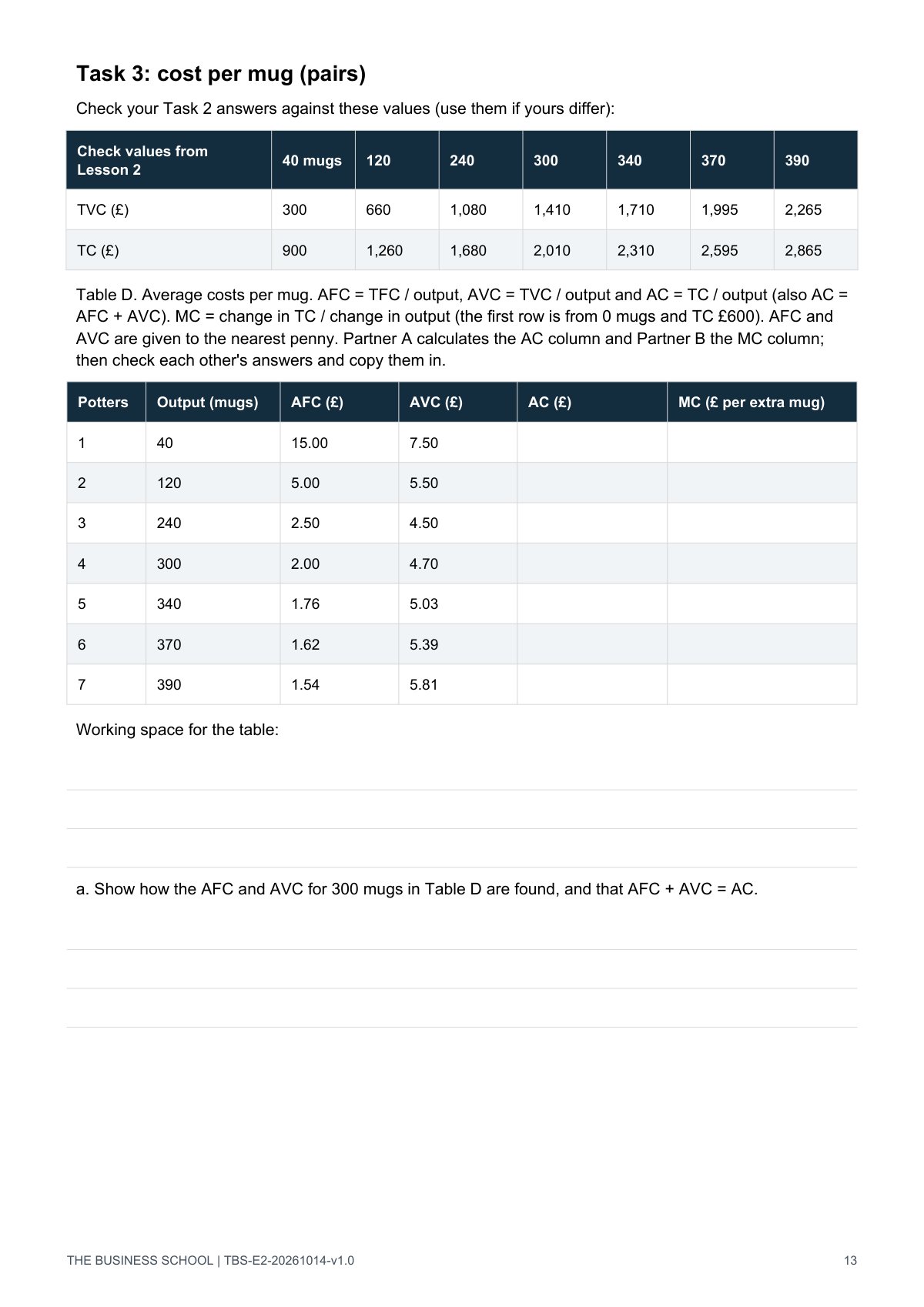 Page 13: Table D, cost per mug to complete