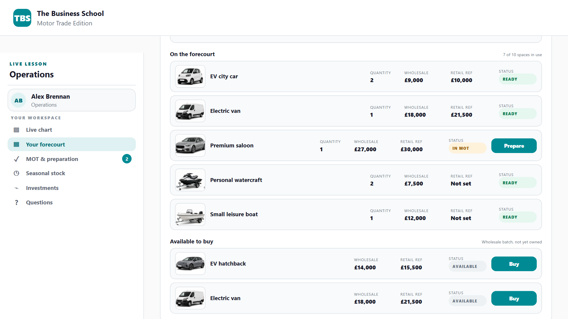 Shared forecourt listing vehicles with wholesale cost, retail reference and status