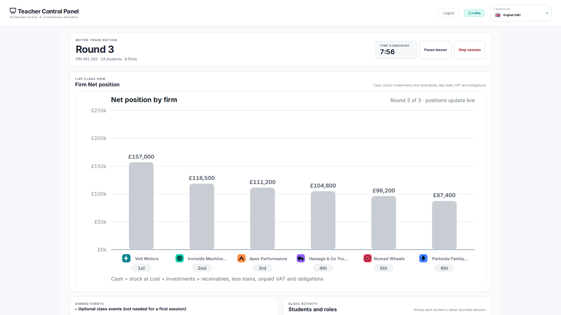 Teacher page with the net position and logo of every firm, pause and stop buttons