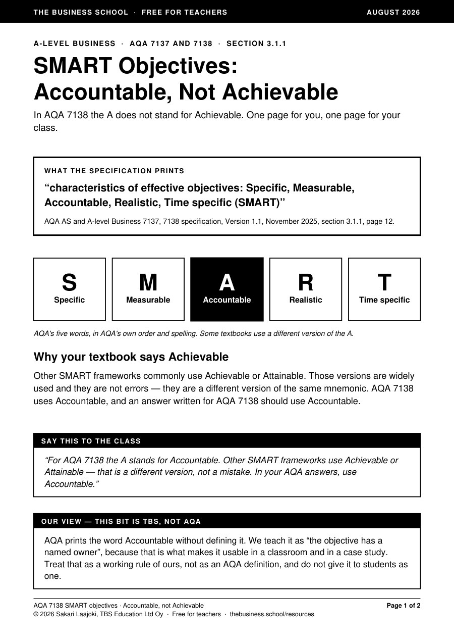 AQA 7138 SMART Objectives: Accountable, Not Achievable
