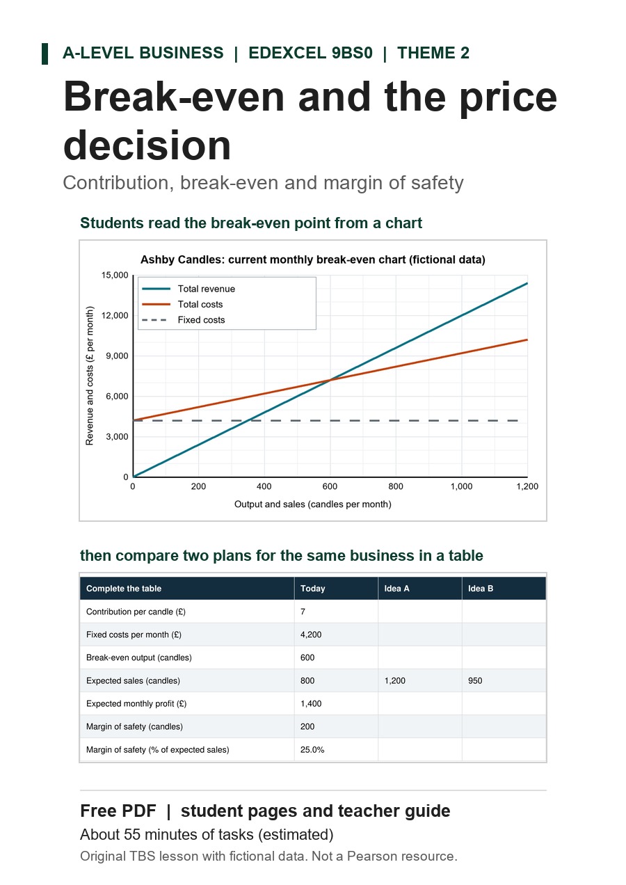 Break-even and the price decision: a break-even chart and a table comparing two plans, taken from the student pages