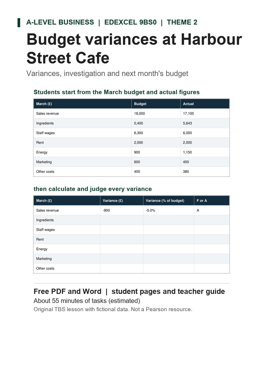 Budget variances at Harbour Street Cafe: the March budget and actual table and the variance table to complete, taken from the student pages