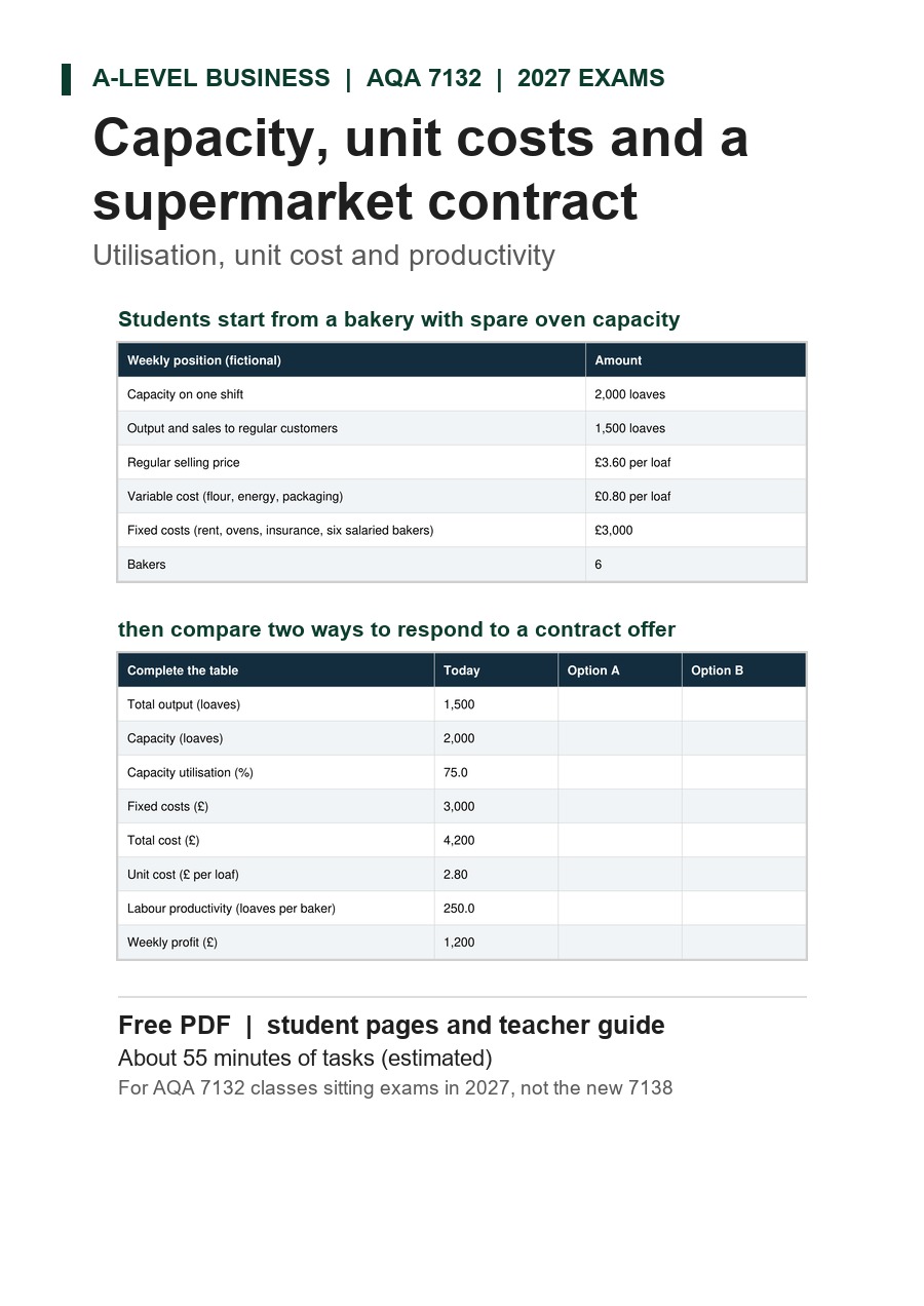 Capacity, unit costs and a supermarket contract: a table of the bakery today and a table comparing two options, taken from the student pages