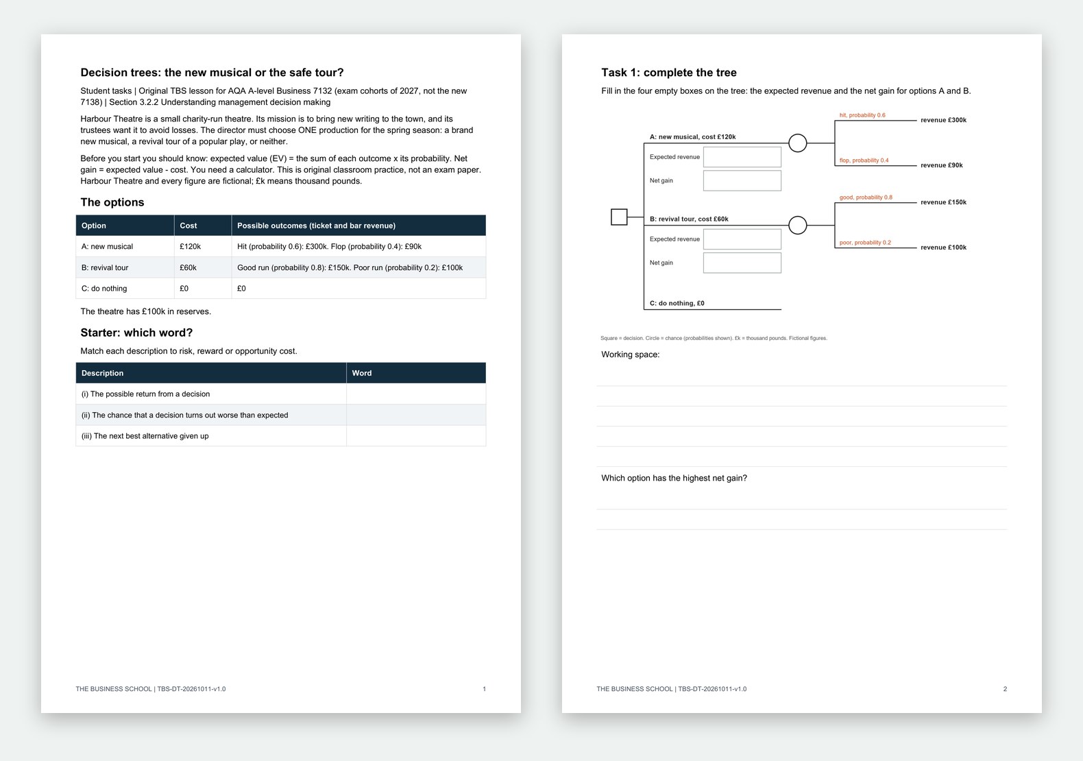 The first student pages of Decision Trees: the New Musical or the Safe Tour?