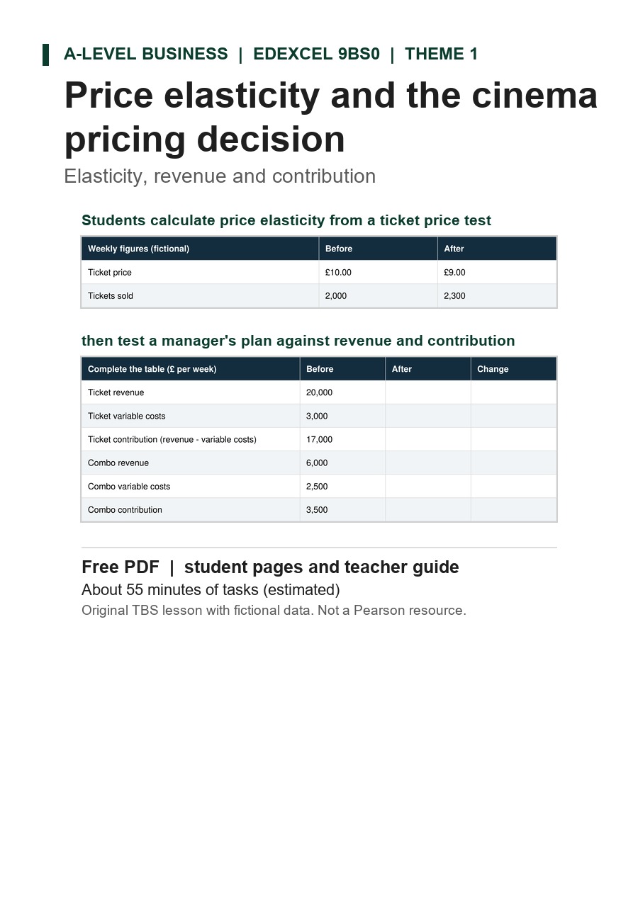 Price elasticity and the cinema pricing decision: a table of ticket sales before and after a price cut and a table for revenue and contribution, taken from the student pages