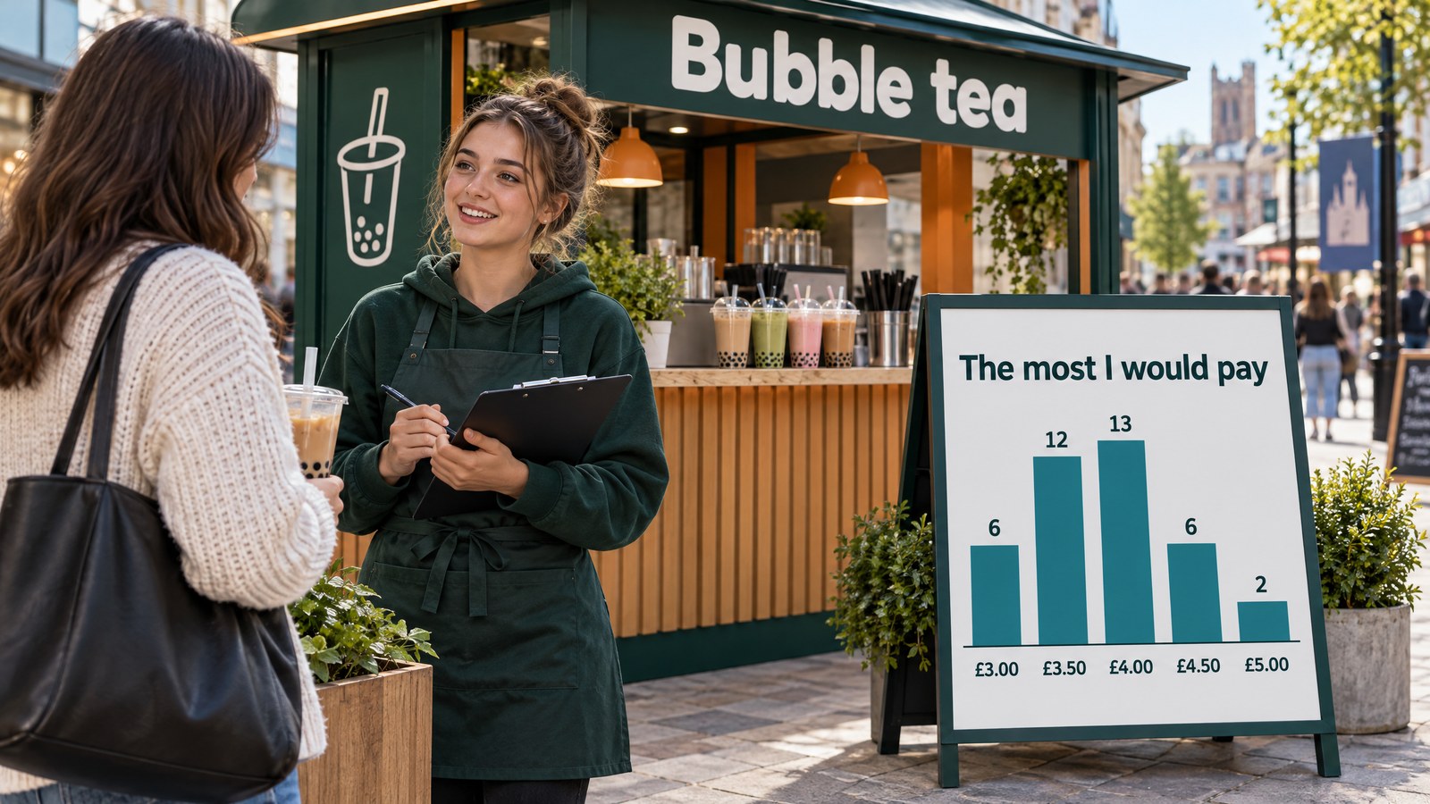 Illustration of a bubble tea kiosk in a town centre with a clipboard survey and a bar chart showing 6, 12, 13, 6 and 2 shoppers at £3.00, £3.50, £4.00, £4.50 and £5.00