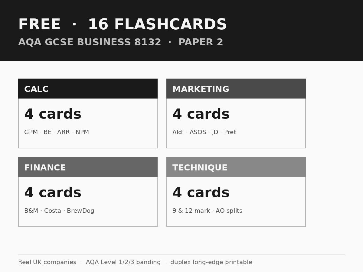 Preview of the GCSE Business Paper 2 Flashcards